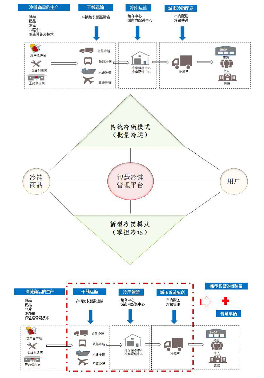 新型冷鏈_頁(yè)面_1